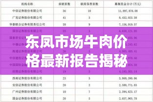 东凤市场牛肉价格最新报告揭秘，最新价格查询及分析