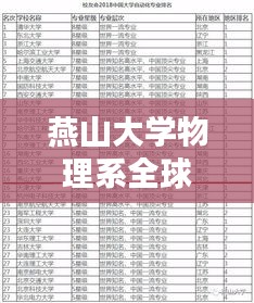 燕山大学物理系全球排名及卓越贡献解析