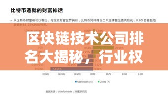 区块链技术公司排名大揭秘，行业权威榜单，不容错过！