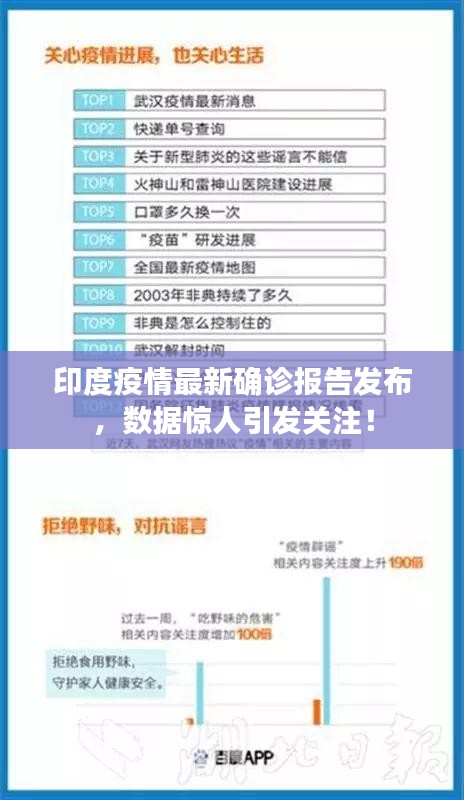 印度疫情最新确诊报告发布，数据惊人引发关注！