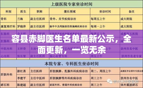 容县赤脚医生名单最新公示，全面更新，一览无余