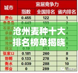 沧州麦种十大排名榜单揭晓，优质种子的力量不容小觑