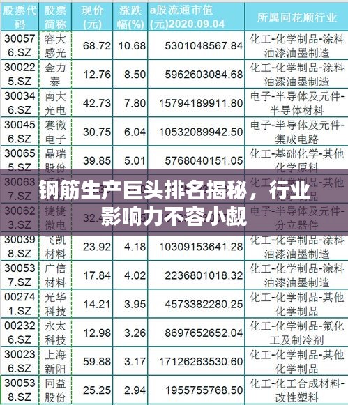 钢筋生产巨头排名揭秘，行业影响力不容小觑