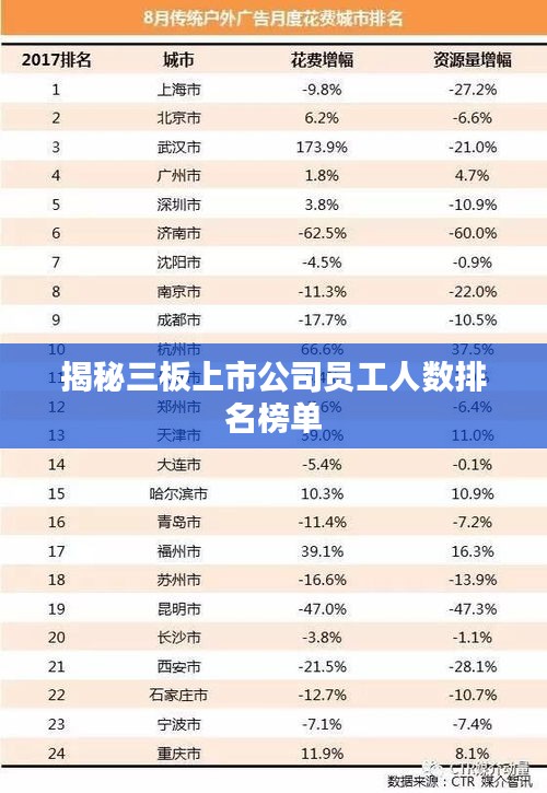揭秘三板上市公司员工人数排名榜单