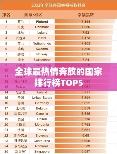 全球最热情奔放的国家排行榜TOP5