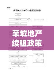 荣城地产续租政策解读，最新文件揭秘续租条件与流程