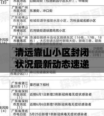 清远靠山小区封闭状况最新动态速递