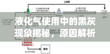 液化气使用中的黑灰现象揭秘，原因解析与应对方法