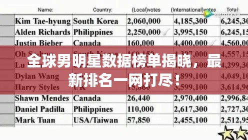 全球男明星数据榜单揭晓，最新排名一网打尽！