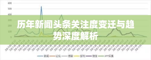 历年新闻头条关注度变迁与趋势深度解析