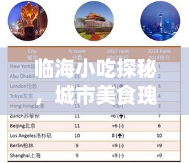 临海小吃探秘，城市美食瑰宝TOP10排名榜单揭晓！
