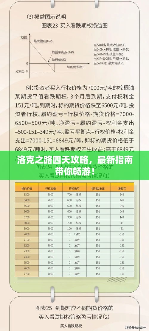 洛克之路四天攻略，最新指南带你畅游！