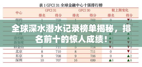 全球深水潜水记录榜单揭秘，排名前十的惊人成绩！