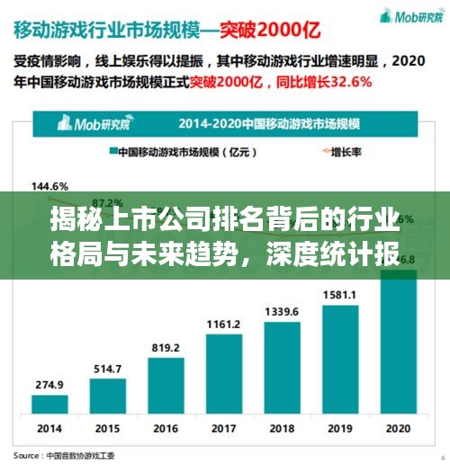 揭秘上市公司排名背后的行业格局与未来趋势，深度统计报表洞察报告
