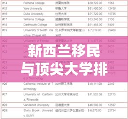 新西兰移民与顶尖大学排名深度解析
