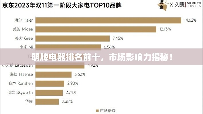 明牌电器排名前十，市场影响力揭秘！