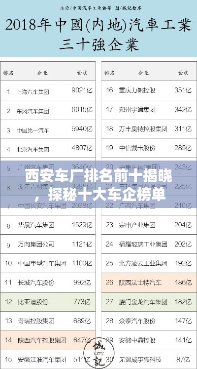 西安车厂排名前十揭晓，探秘十大车企榜单