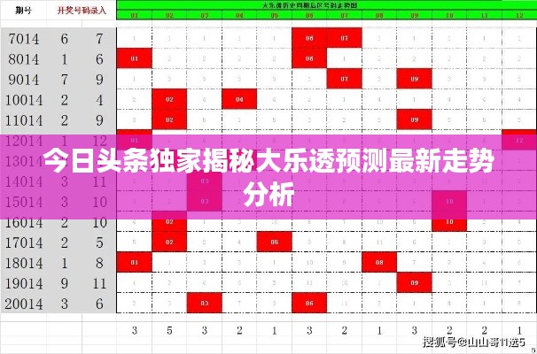 今日头条独家揭秘大乐透预测最新走势分析