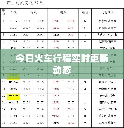 今日火车行程实时更新动态
