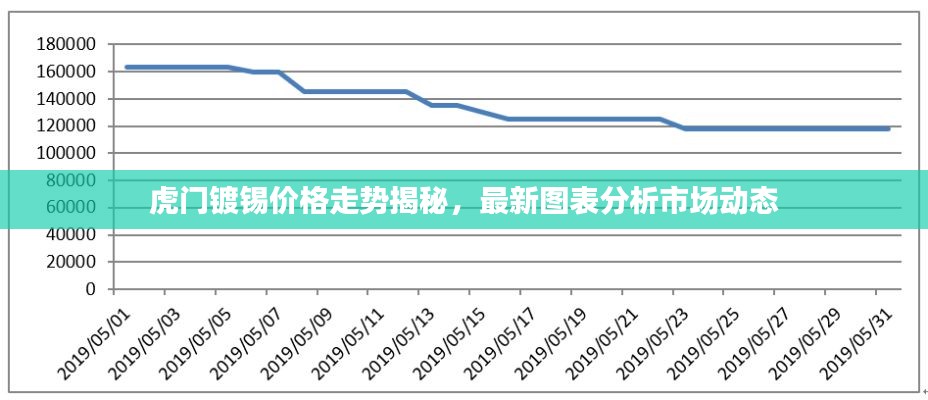 虎门镀锡价格走势揭秘，最新图表分析市场动态