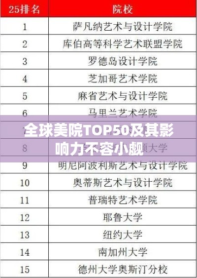 全球美院TOP50及其影响力不容小觑