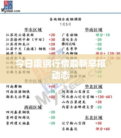 今日废钢行情最新早报动态