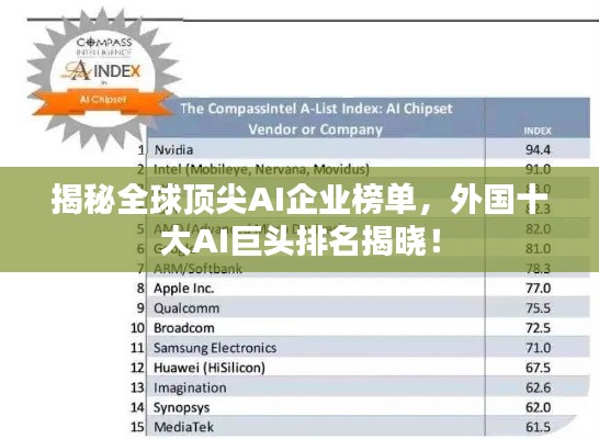 揭秘全球顶尖AI企业榜单，外国十大AI巨头排名揭晓！