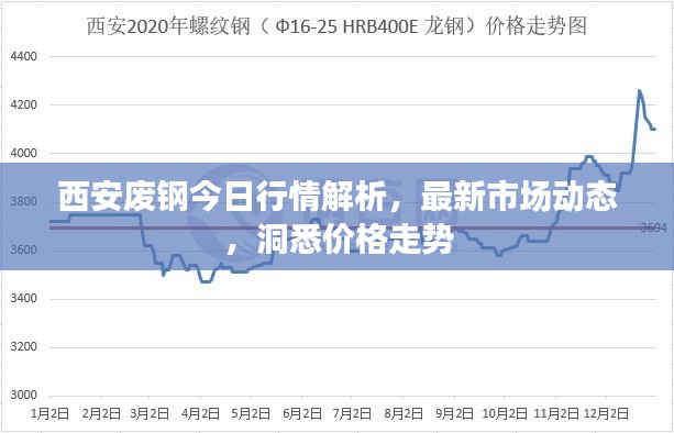 西安废钢今日行情解析，最新市场动态，洞悉价格走势