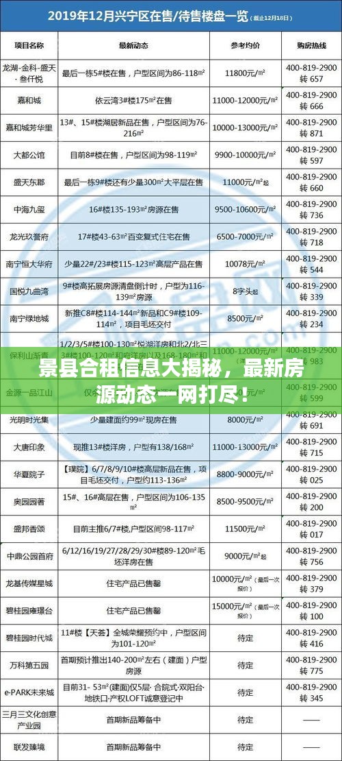 景县合租信息大揭秘，最新房源动态一网打尽！