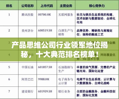 产品思维公司行业领军地位揭秘，十大典范排名榜单！