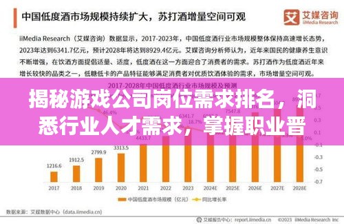 揭秘游戏公司岗位需求排名，洞悉行业人才需求，掌握职业晋升关键！