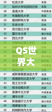 QS世界大学学科排名2014，全球高等教育崭新视角揭秘