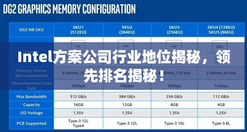 Intel方案公司行业地位揭秘，领先排名揭秘！