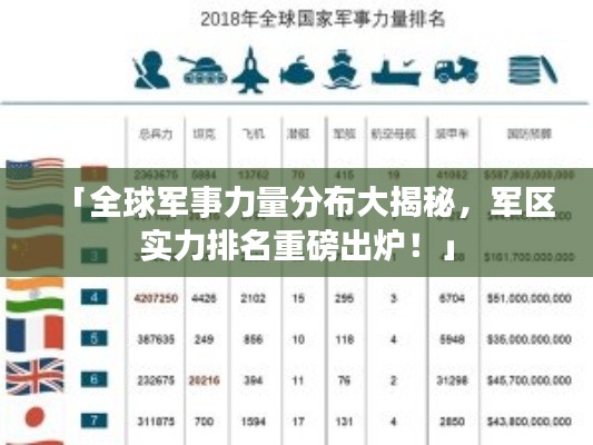 「全球军事力量分布大揭秘，军区实力排名重磅出炉！」