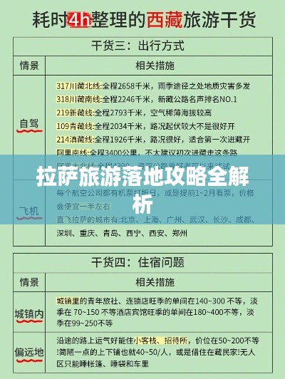 拉萨旅游落地攻略全解析