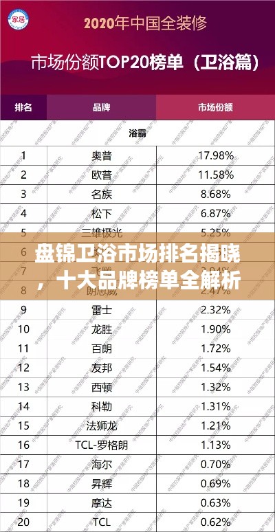 盘锦卫浴市场排名揭晓，十大品牌榜单全解析！