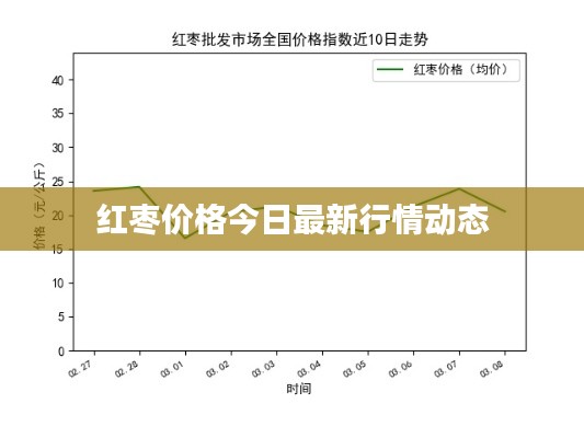 红枣价格今日最新行情动态