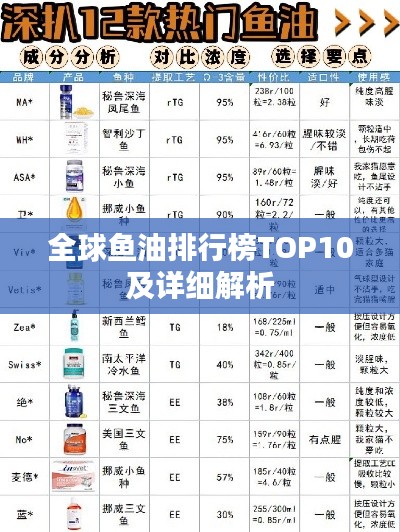 全球鱼油排行榜TOP10及详细解析