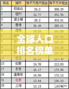 全球人口排名榜单揭秘，人口大国格局与趋势分析