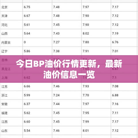 今日BP油价行情更新，最新油价信息一览