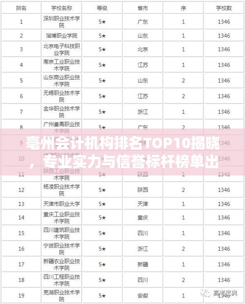 亳州会计机构排名TOP10揭晓，专业实力与信誉标杆榜单出炉！