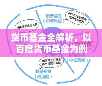 货币基金全解析，以百度货币基金为例，带你洞悉投资之道！