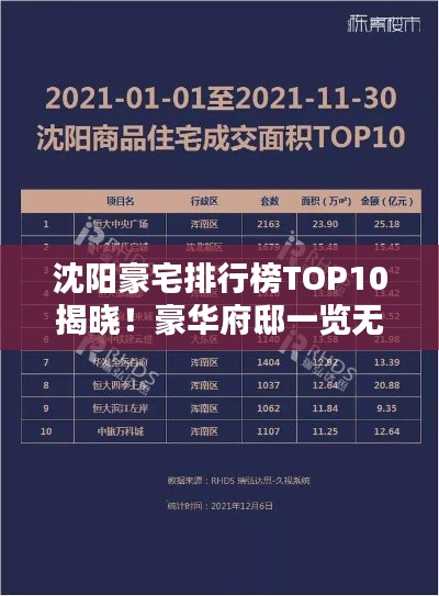 沈阳豪宅排行榜TOP10揭晓！豪华府邸一览无余