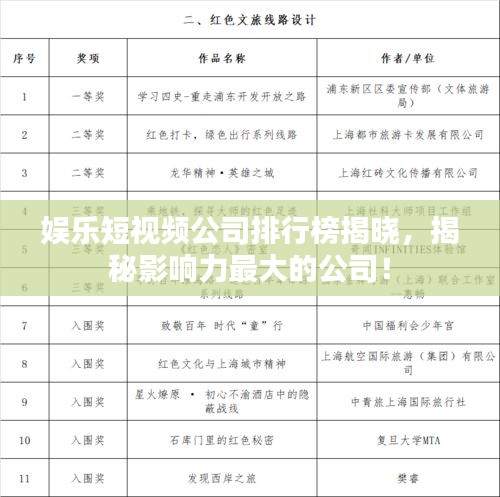 娱乐短视频公司排行榜揭晓，揭秘影响力最大的公司！