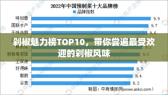 剁椒魅力榜TOP10，带你尝遍最受欢迎的剁椒风味