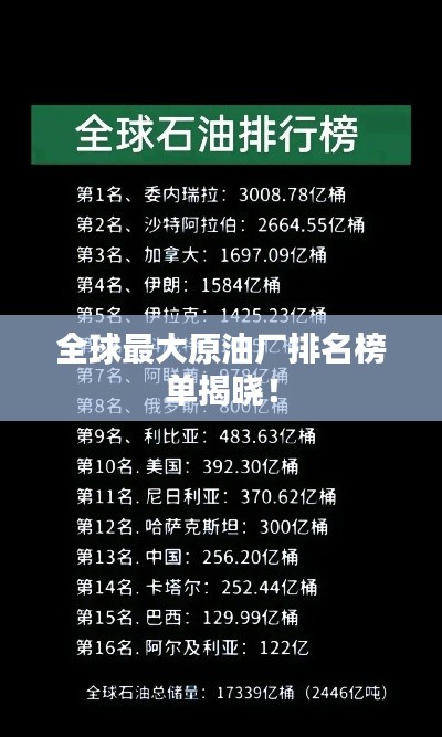 全球最大原油厂排名榜单揭晓！