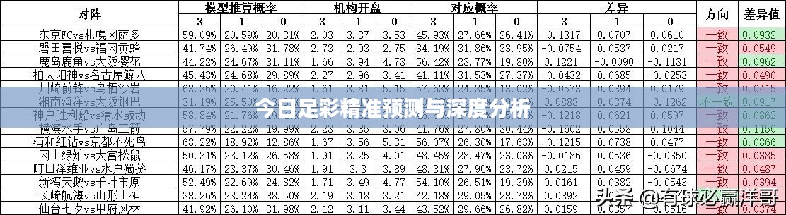一石二鸟