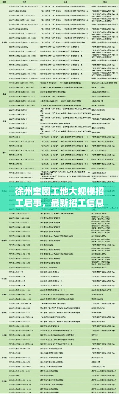 徐州奎园工地大规模招工启事，最新招工信息全解析