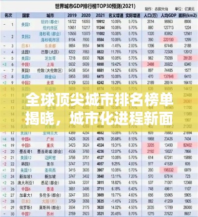全球顶尖城市排名榜单揭晓，城市化进程新面貌揭秘